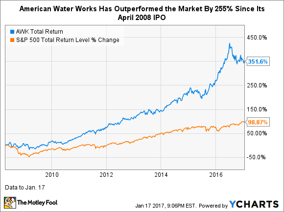 12 Best Stocks to Buy and Hold for a Lifetime