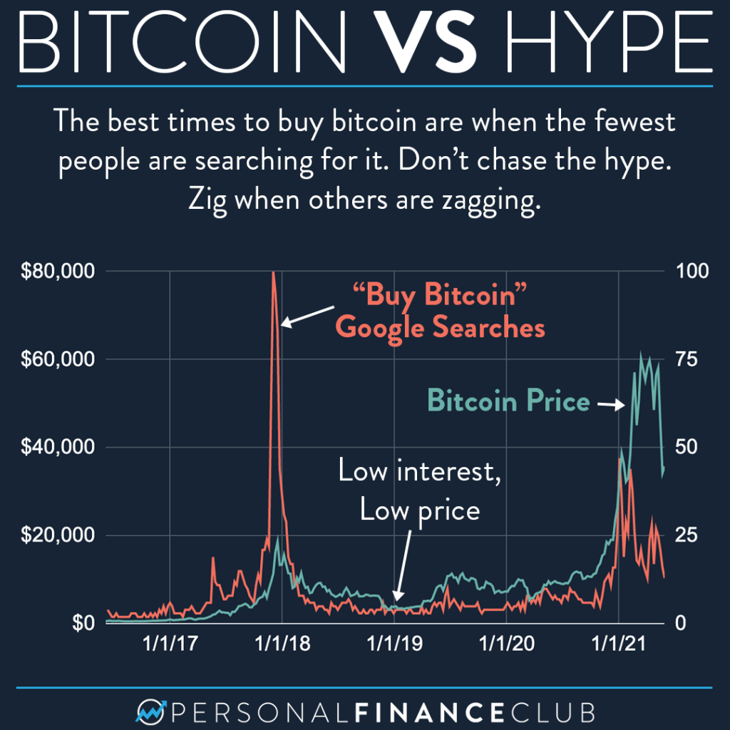 Should You Buy Bitcoin While It's Close to Hitting an All-Time High of $69,?