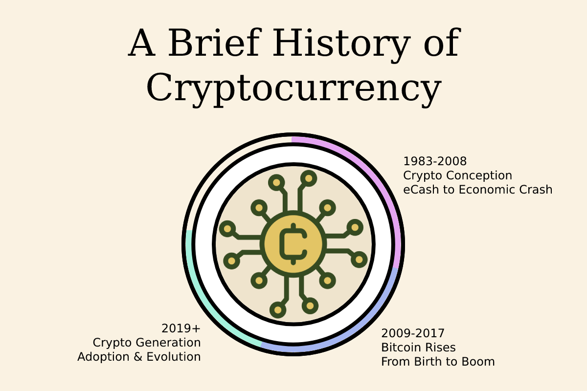 Digital Currencies | Explainer | Education | RBA