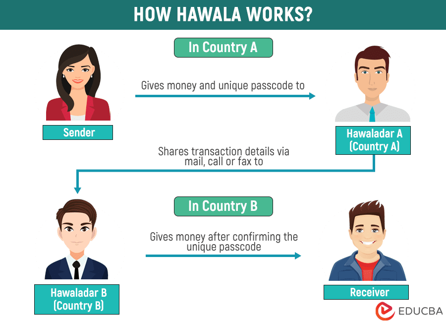 Hawala Banking - Ison Harrison Solicitors | Regulatory Law Advice