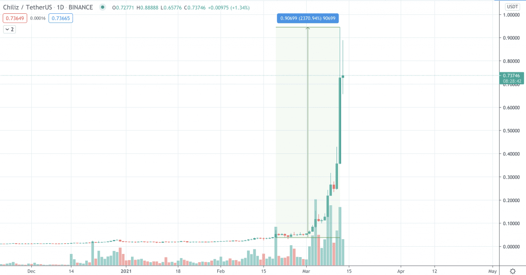 Chiliz (CHZ) Coin Price Prediction , , , , 