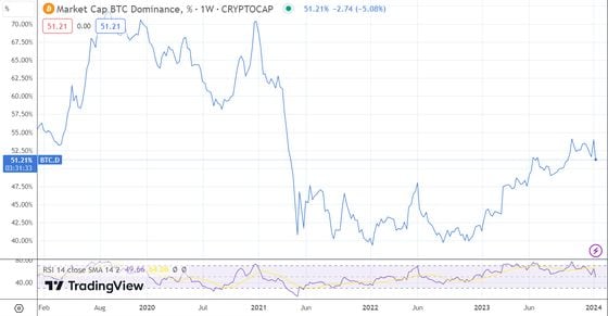 MarketCapOf | Crypto & Stocks Market Cap Calculator