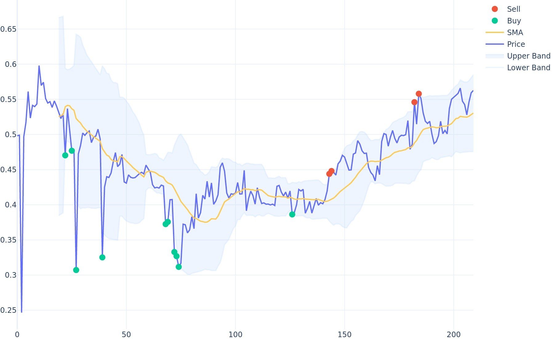 Namecoin Price Today - NMC Price Chart & Market Cap | CoinCodex