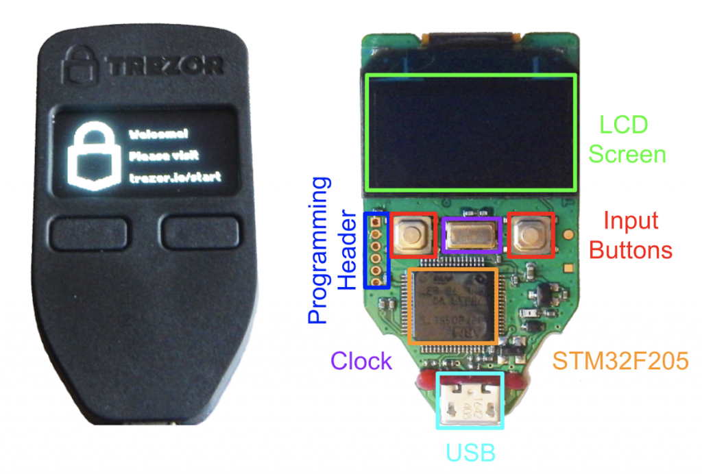 Is Your Trezor Wallet Safe? Unveiling the Truth Behind Trezor Hacking Incidents