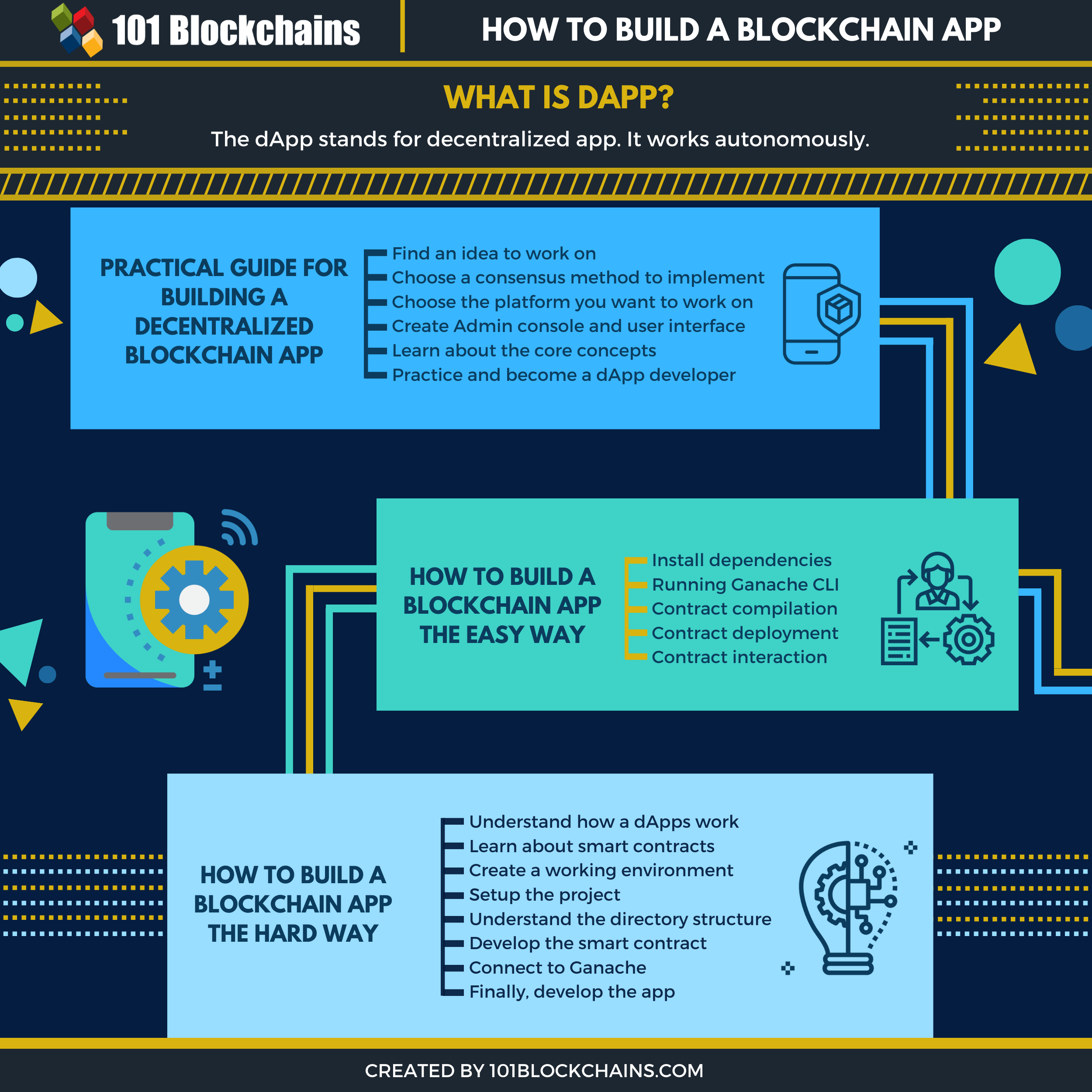 How to Build a Blockchain in JavaScript