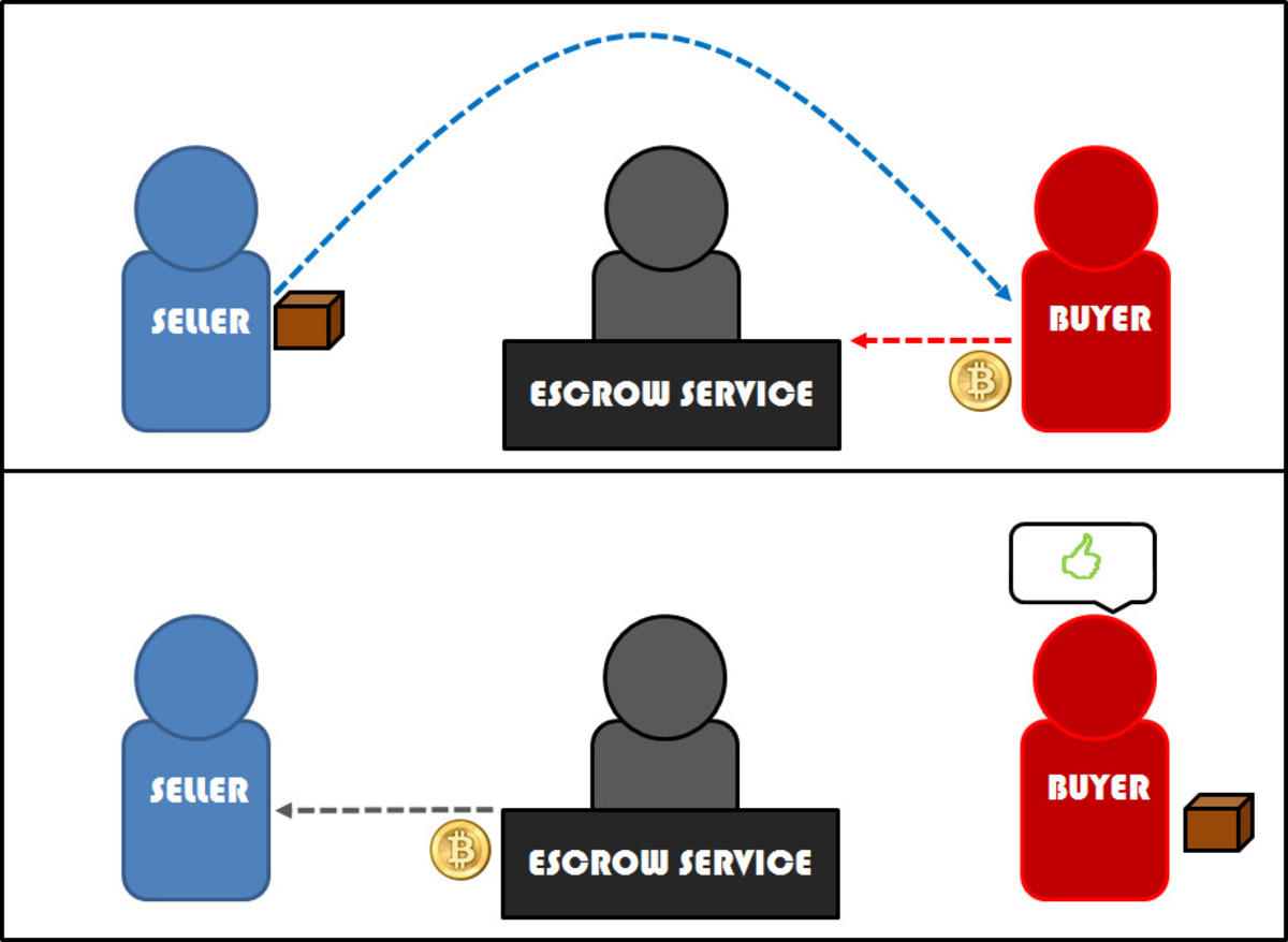 Dark Web Monitoring Solution | Rapid7