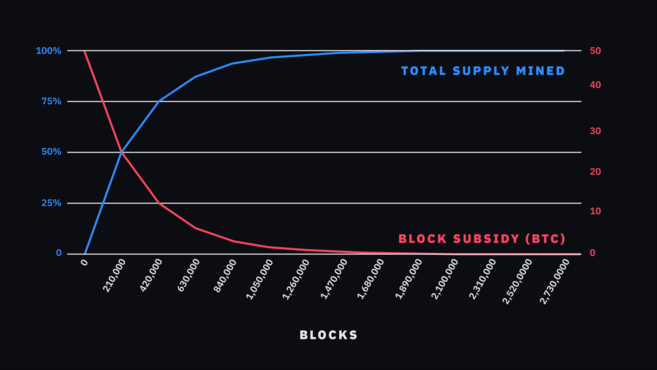 Stock-to-flow ratio - Swiss Gold Safe