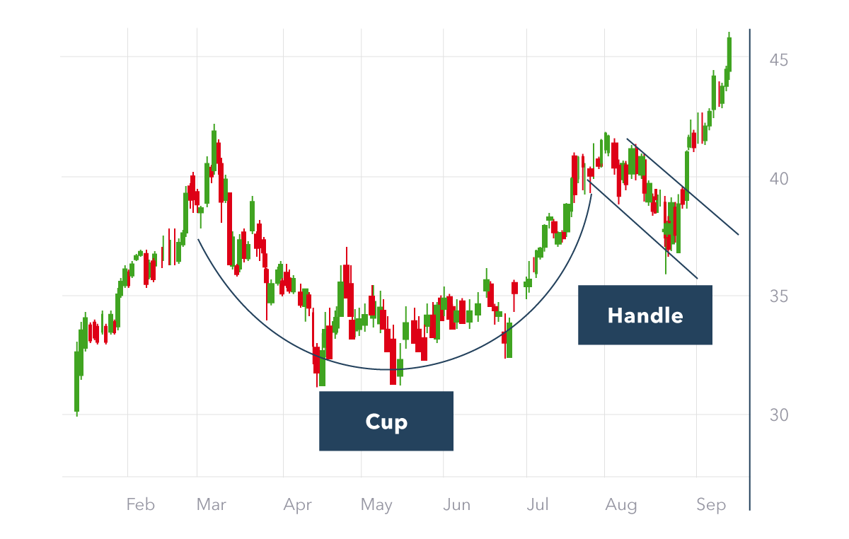 Bitcoin Price | BTC Price Index and Live Chart - CoinDesk