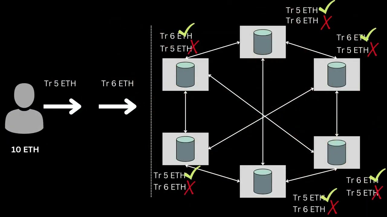 Transaction Nonce - Web3j