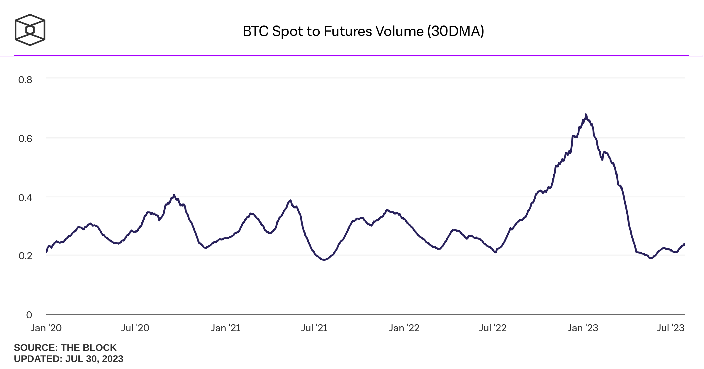 Bitcoin / Pound Trading