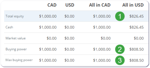 How To Set Questrade's Currency Settlement Correctly