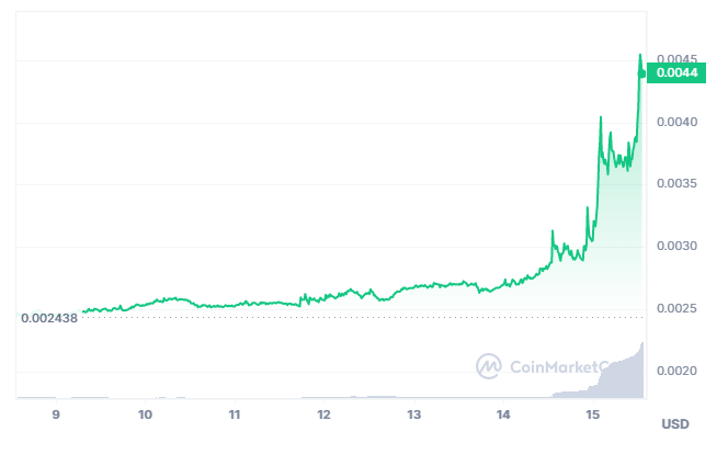 VeThor Token USD (VTHO-USD) Price, Value, News & History - Yahoo Finance