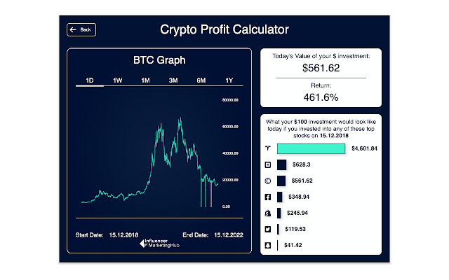 Bitcoin and Crypto Converter Calculator Tool | OKX