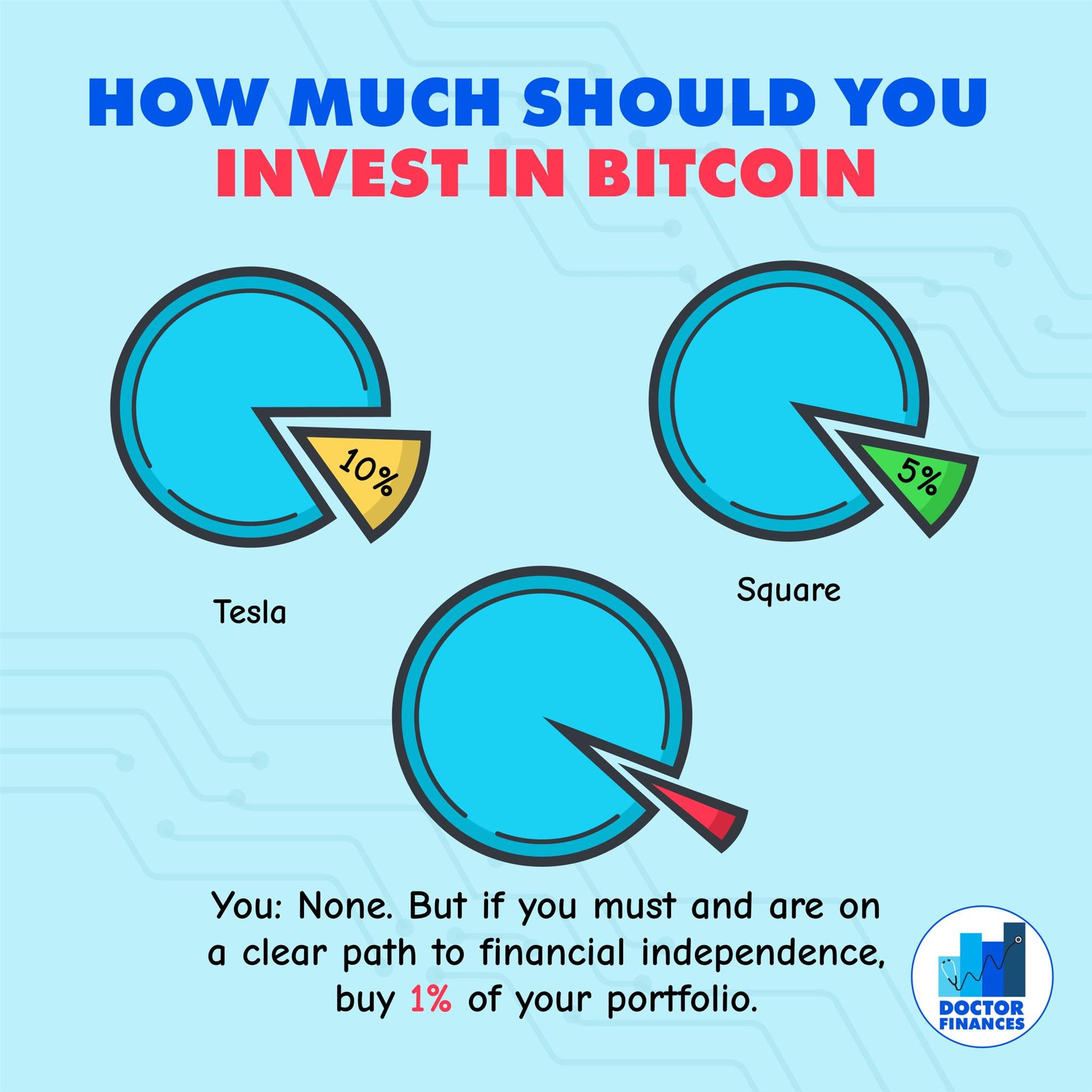 Investing in Bitcoin: Bitcoin’s pros and cons