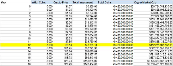 Top Expert Says $ Per XRP Is Peanuts, Here’s Why