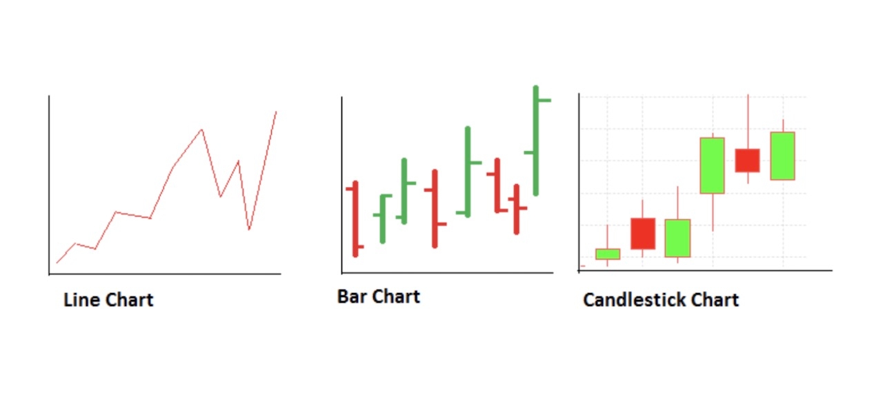 The Best Candlestick Patterns For Crypto Trading • MEXC Blog