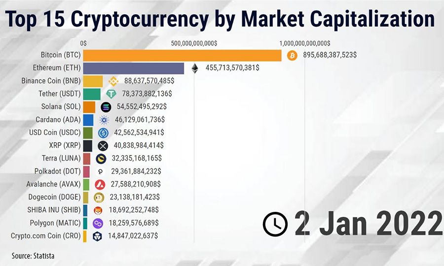 What Happens to Bitcoin After All 21 Million Are Mined?