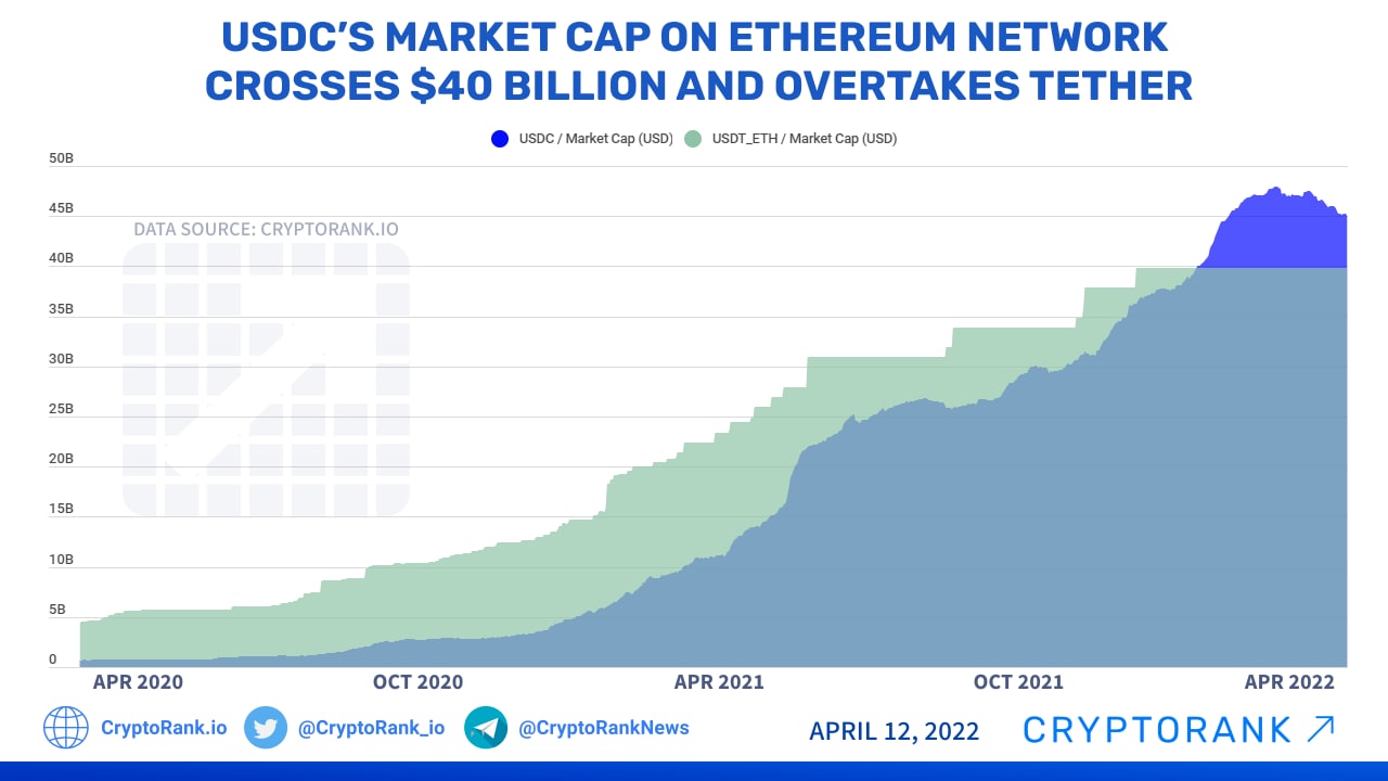 Ethereum | Fortune Crypto