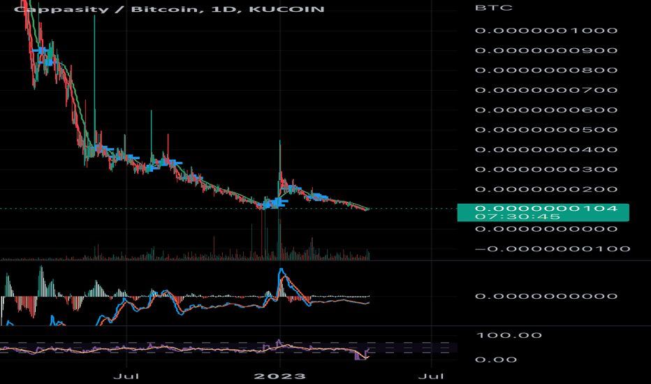 Cappasity (CAPP) live coin price, charts, markets & liquidity