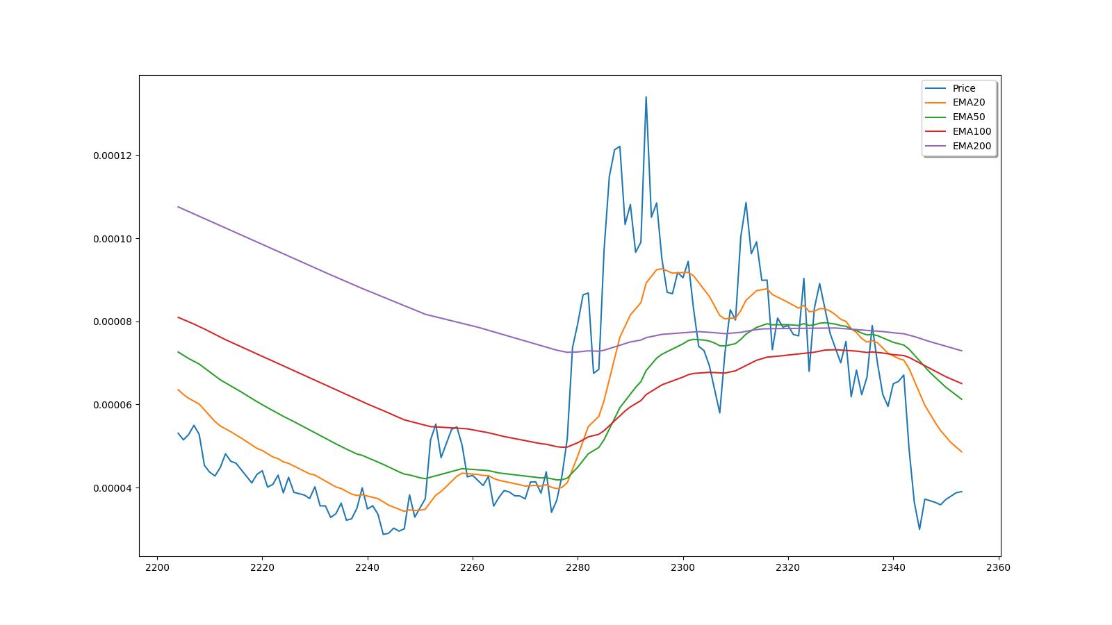 Cappasity Price (CAPP), Market Cap, Price Today & Chart History - Blockworks