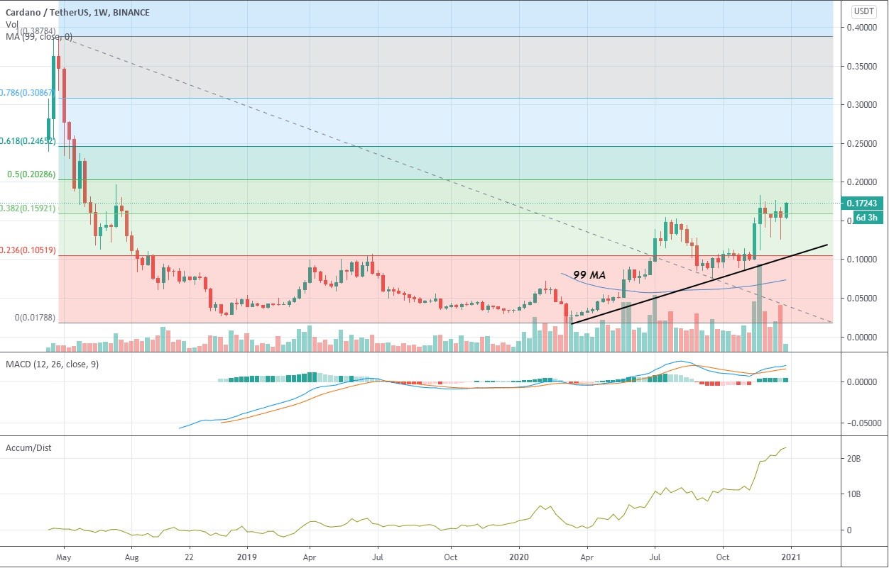 Ethereum (ETH) Price Prediction - 