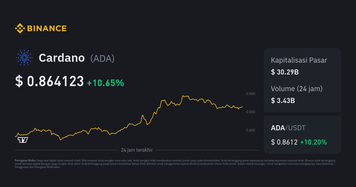 Cardano (ADA) live coin price, charts, markets & liquidity