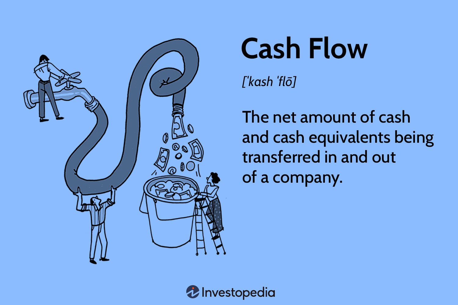 Twelve Steps to Cash Flow Budgeting | Ag Decision Maker