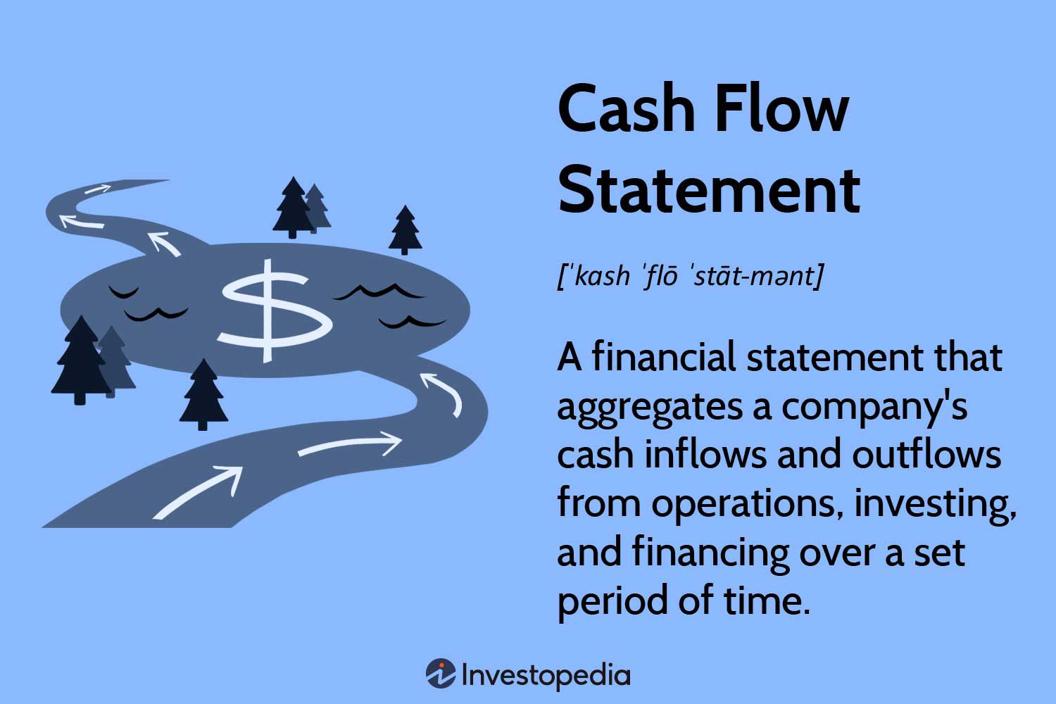 Complete Guide to Cash Flow Management with Examples