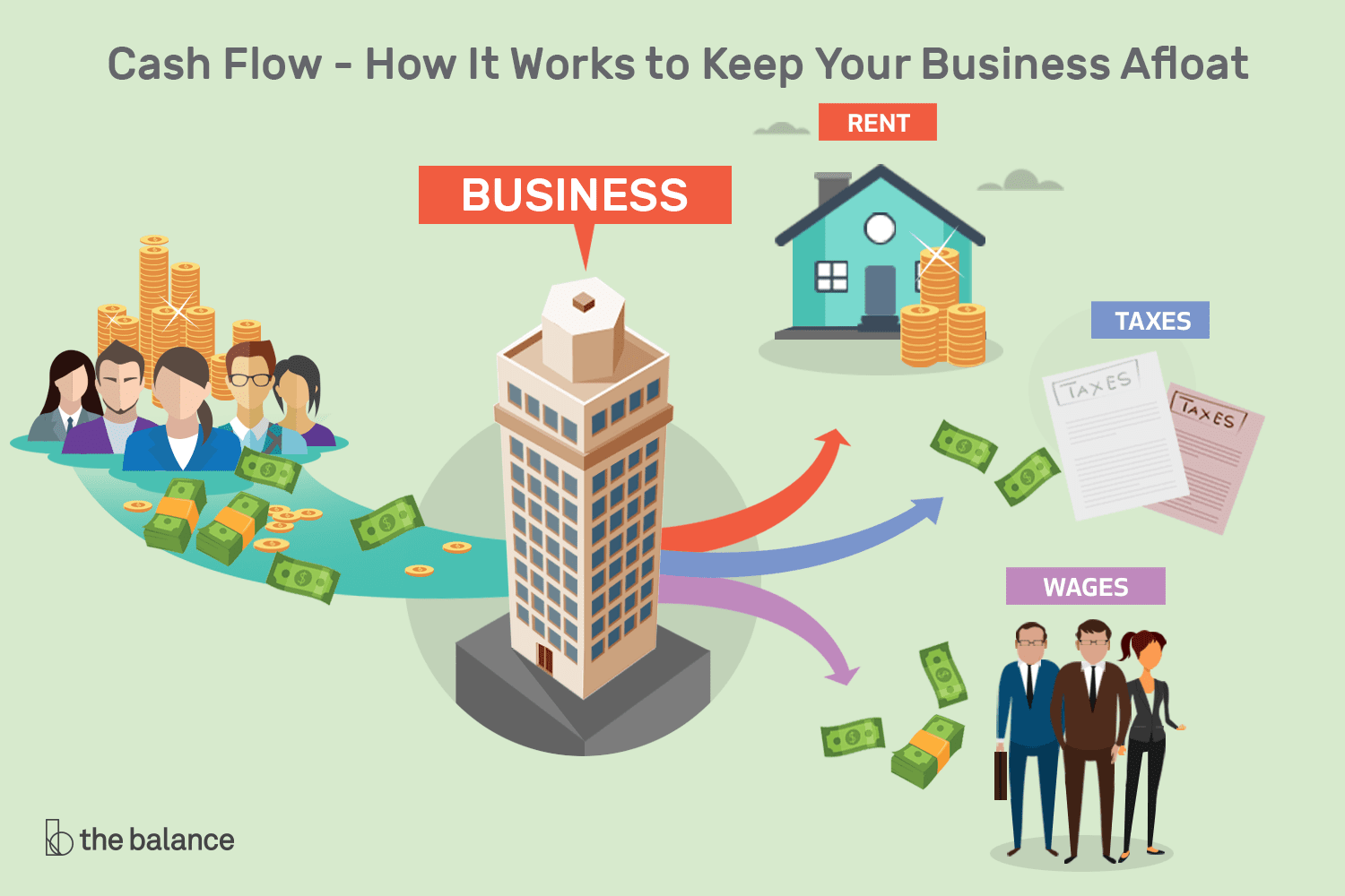 Cash flow management | Business Queensland