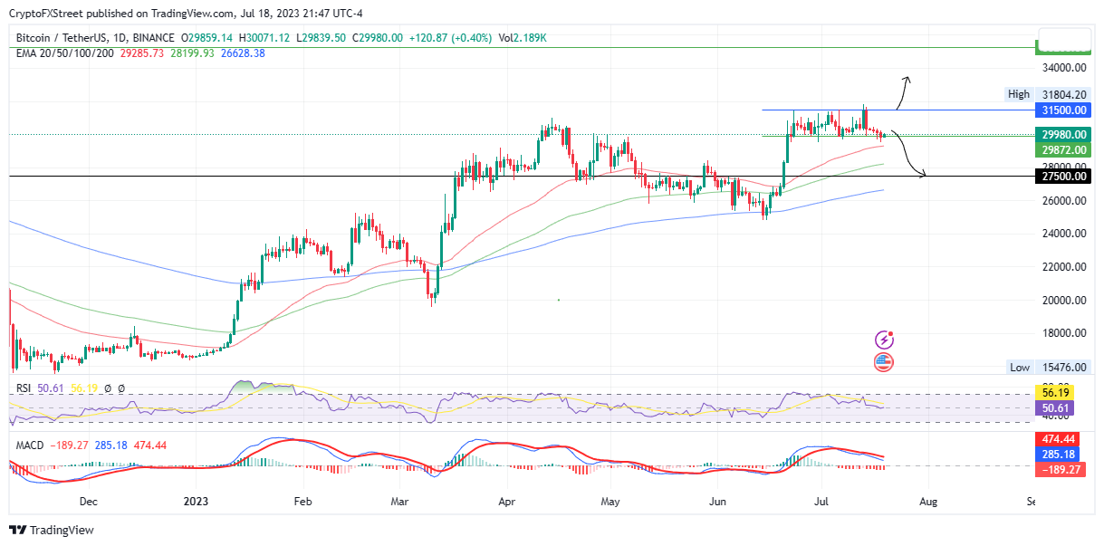 Cathie Wood has $ bull case for Bitcoin price by 