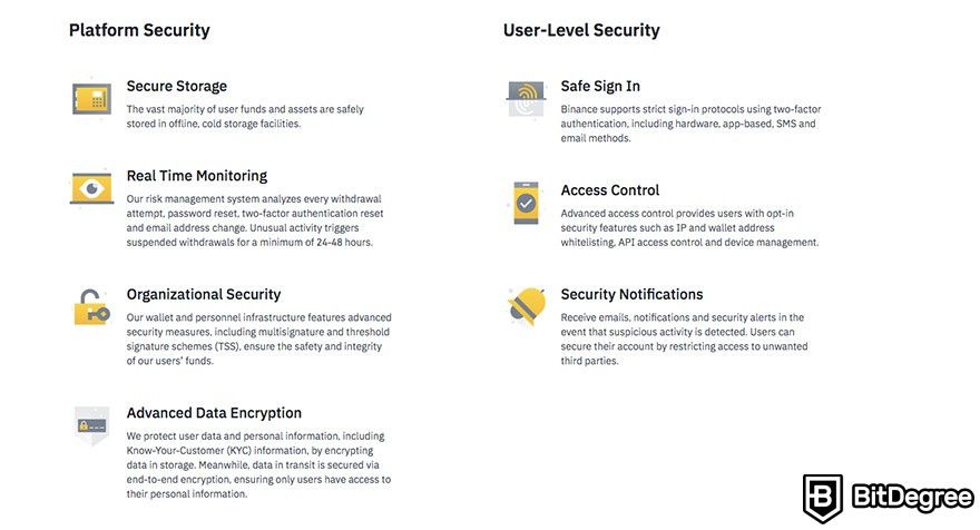 Binance vs Binance US: All You Need to Know - Dtunes