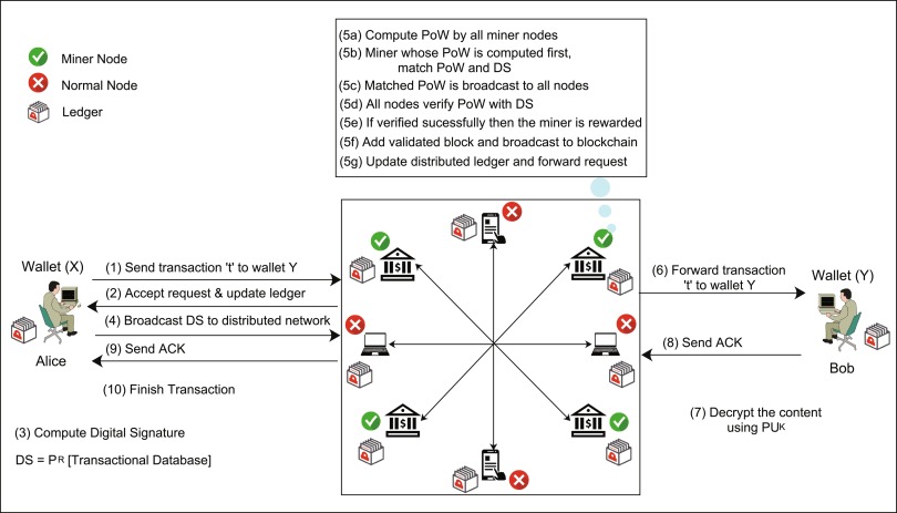 What Is a Blockchain Network? Crypto and Beyond | Gemini