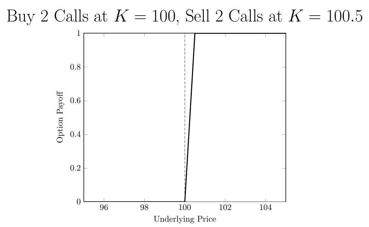 Option Pricing Calculator - Download