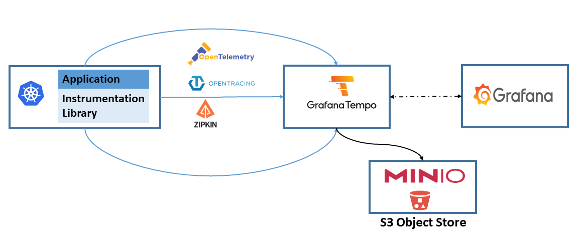 Chapter Log storage Red Hat OpenShift Service on AWS 4 | Red Hat Customer Portal