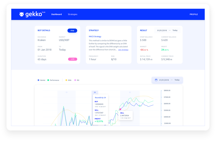 GEKKO Price Today - Live GEKKO to USD Chart & Rate | FXEmpire