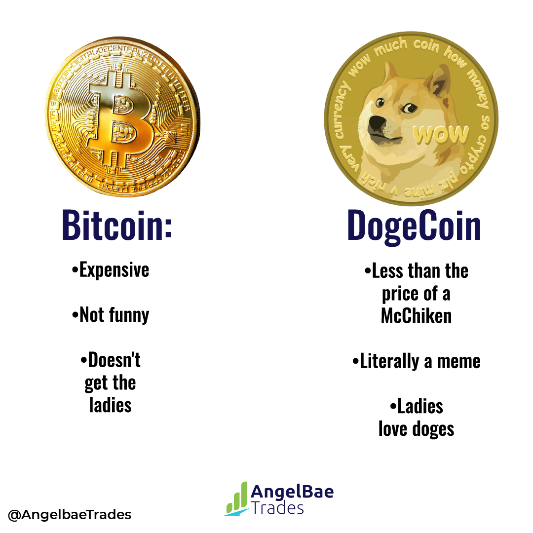 Bitcoin vs Dogecoin - 7 Differences Between Bitcoin and Dogecoin - GeeksforGeeks