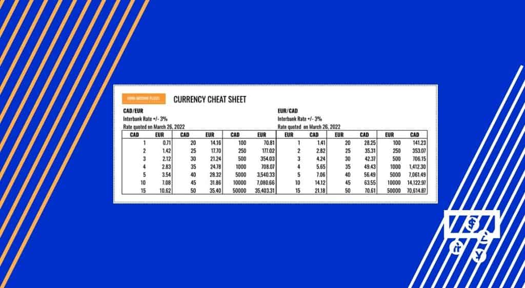 Australian Dollars (AUD) to US Dollars (USD) - Currency Converter