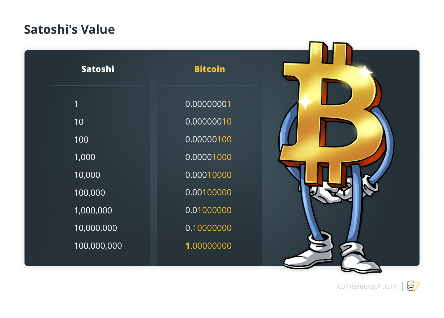 New Satoshi emails are evidence for who created Bitcoin | Fortune Crypto