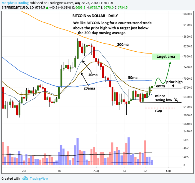 BTCUSD | CoinDesk Bitcoin Price Index (XBX) Overview | MarketWatch