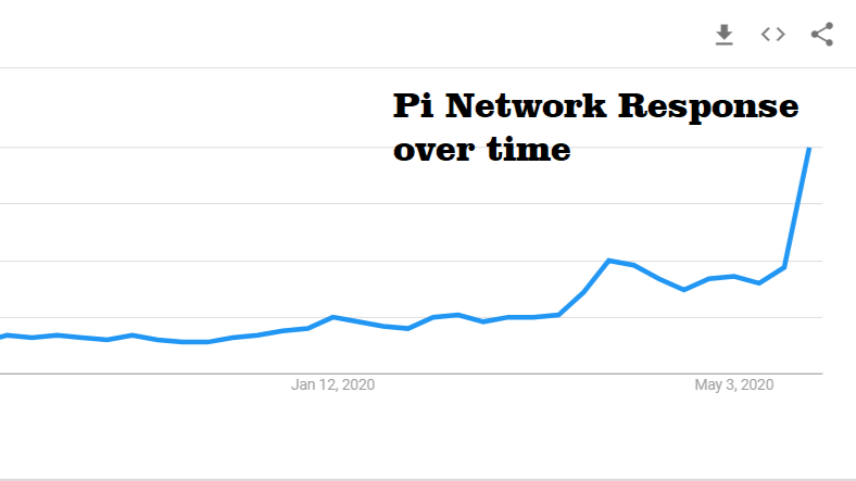 Pi Network (IOU) (PI) live coin price, charts, markets & liquidity