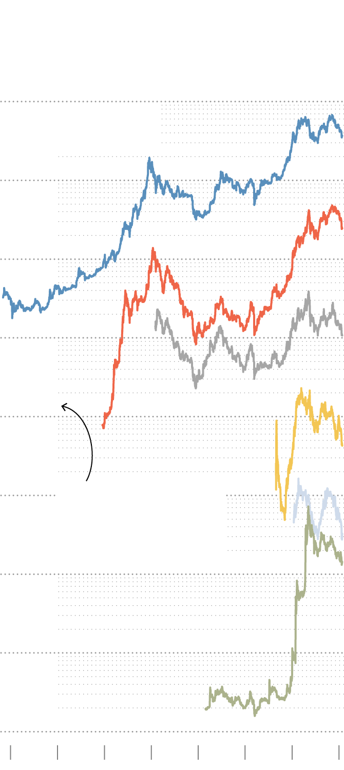 COIN | Cryptocurrency Prices, Live Heatmap & Market Caps.