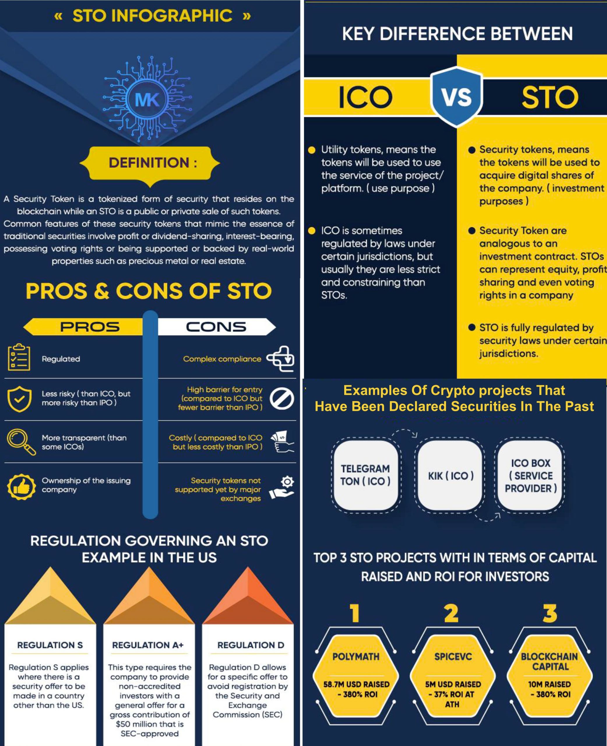 Ethereum STO List & Upcoming STOs Calendar | CoinCodex