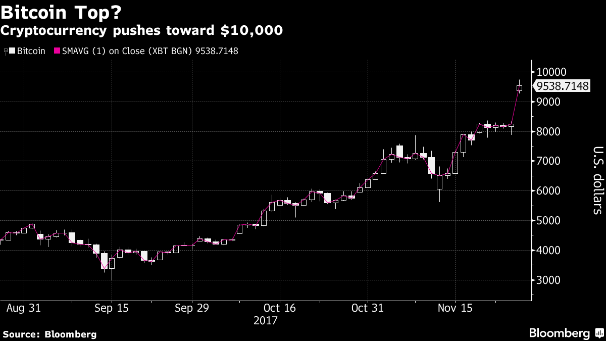 Bitcoin Options Trader Takes $20M Bet to Hedge Against Prices Dropping to $47K