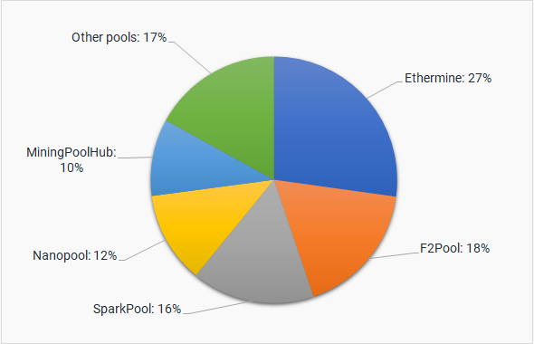 Mining Pools - FasterCapital