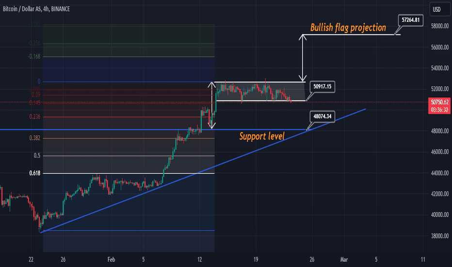 Page Bitcoin Trade Ideas — BITMEX:XBTETH.P — TradingView