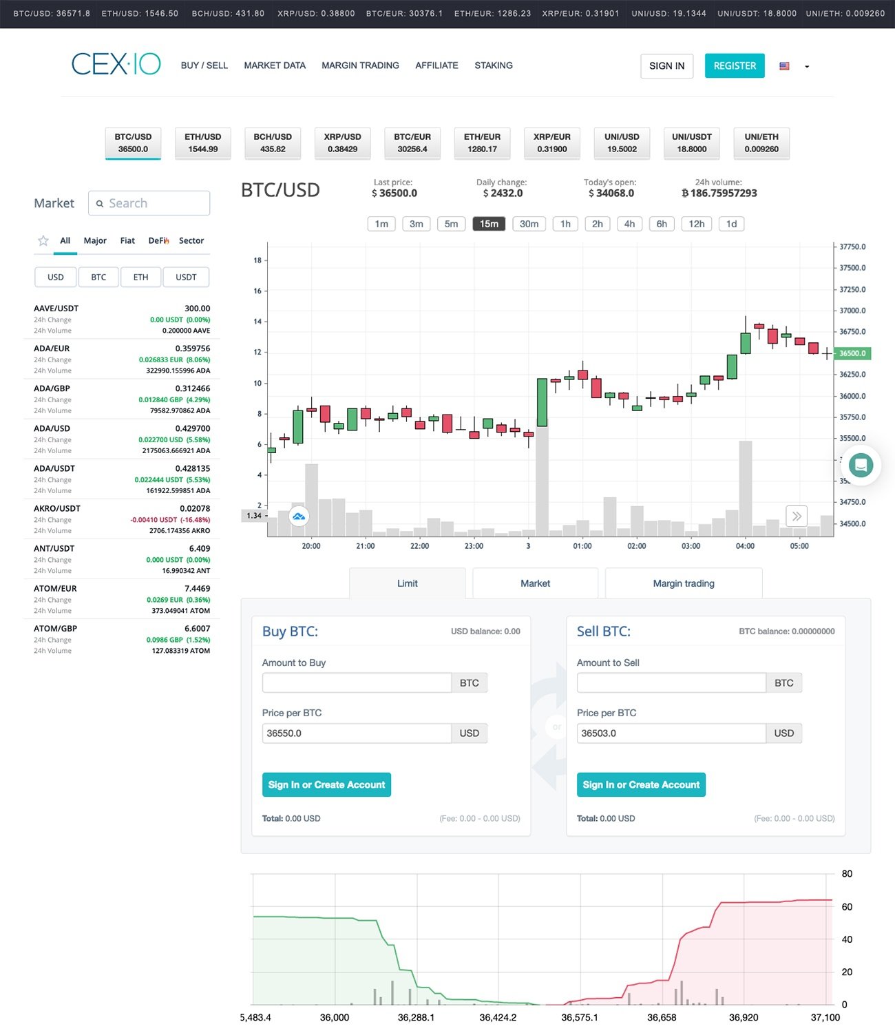 1001fish.ru trade volume and market listings | CoinMarketCap