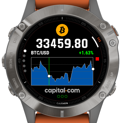 Crypto Prices, Charts and Cryptocurrency Market Cap | CoinCodex