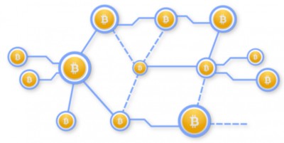 P2P Network — Bitcoin