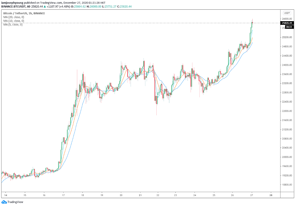 Cryptocurrency Exchange Comparison Tool & Chart ()