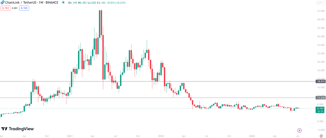 Chainlink (LINK) Price Prediction , , , , and • 1001fish.ru